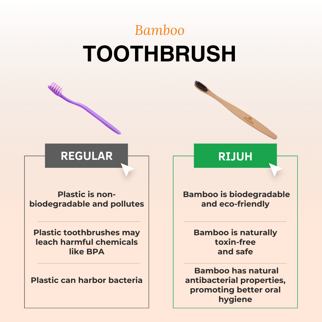Rijuh Eco-Friendly Bamboo Toothbrush