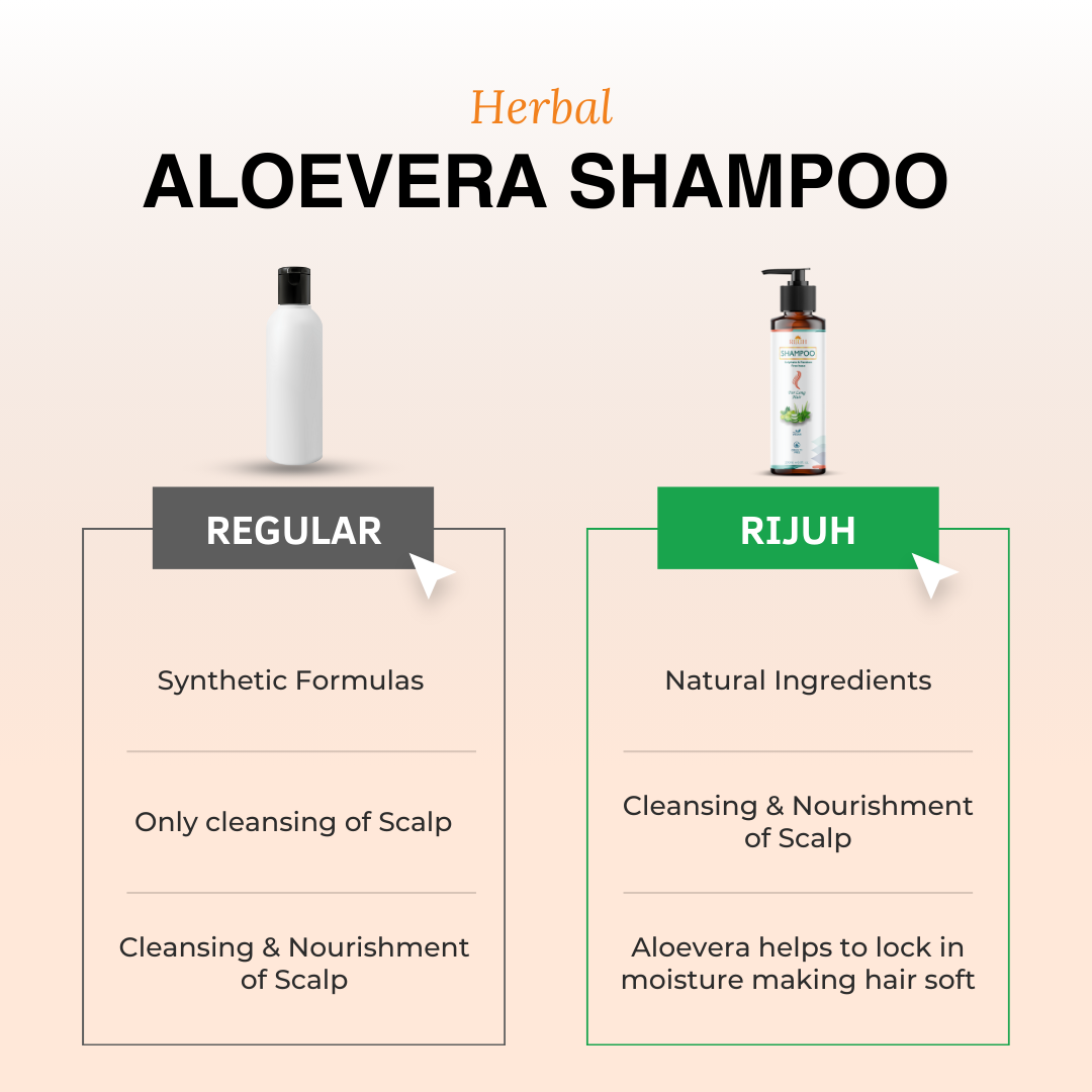Rijuh’s Aloevera Herbal Shampoo 200 ml (Buy one get one FREE)