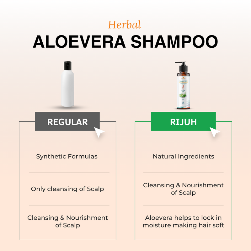 Rijuh’s Aloevera Herbal Shampoo 200 ml