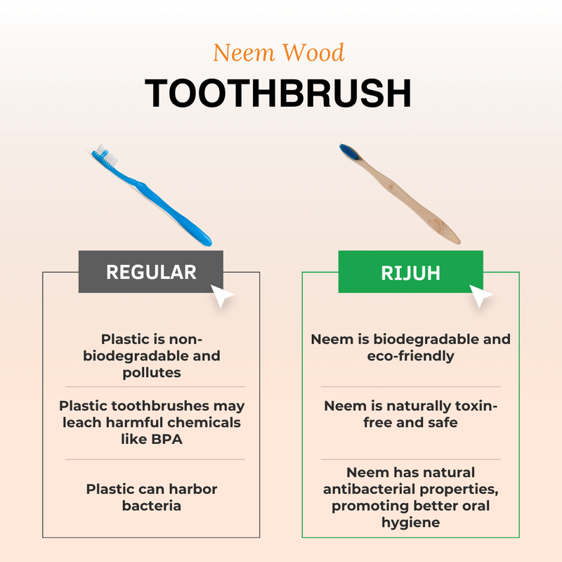 Rijuh Eco-Friendly Bamboo Toothbrush