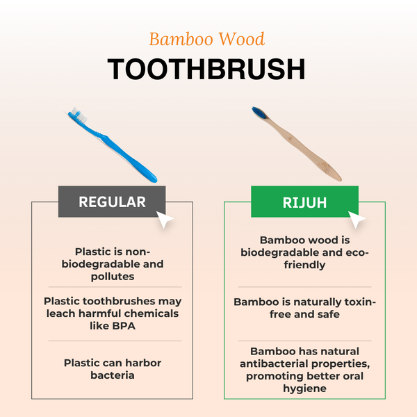 Rijuh Eco-Friendly Bamboo Toothbrush - Pack of 5
